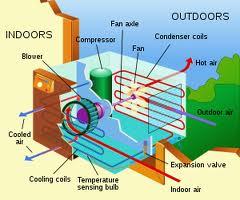 We provide the best air conditioning Las Vegas based service in Nevada. Repairs, maintenance, installations, you name it, we can do it!
