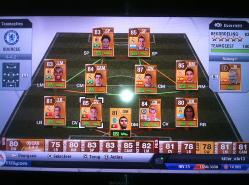 FUT 14 Give Away acties, Only Playstation3