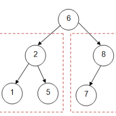 Daily Algorithms tweets.