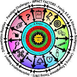 PEAK Learning System