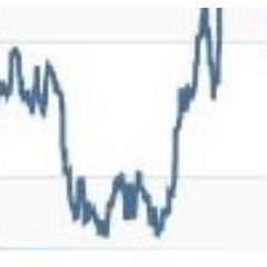 Currency converter, stock market ticker, market news, commodity prices, gold price, metal prices