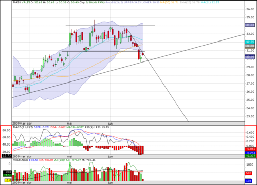 trade_vale5's profile picture. Acompanhamento diário para day traders da VALE5