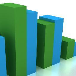 managed accounts performance