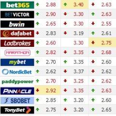 MyOddsBroker's profile picture. 