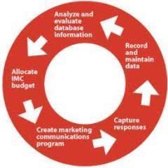 Marketing Consultant , Stamps  fan , residual income militant