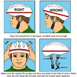 SafetyOnABike_'s profile picture. Avoid The dread, Protect your head