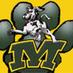 Matt Houchin (@houndscoachh) Twitter profile photo