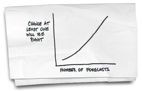 AmateurGraphs's profile picture. Infographics you can read. Powered by Sysomos, napkins, crayons and coffee.