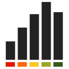 Szkoła Produkcji Muzycznej - Professional School of Music Production #spm