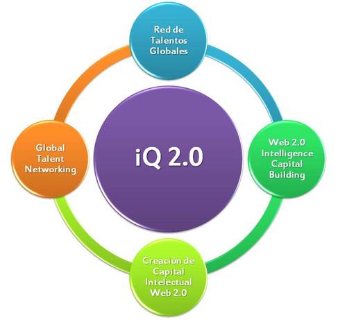 iQ_20's profile picture. News and Trends in Consumer Insights & Social Media Research // Tendencias y Novedades en Investigación del Consumidor & Medios Sociales #mrx #mrxes