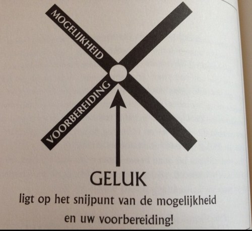 Hier vind je Esther's leuke #vacature selectie in #Media, #HR en #cultuur. Daarnaast ook een dagelijks #zoektwerk experiment. Wie help jij vandaag met een tip?