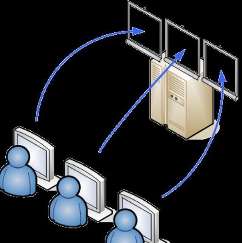A focus on delivering enterprise scale managed desktops and applications. The end user matters