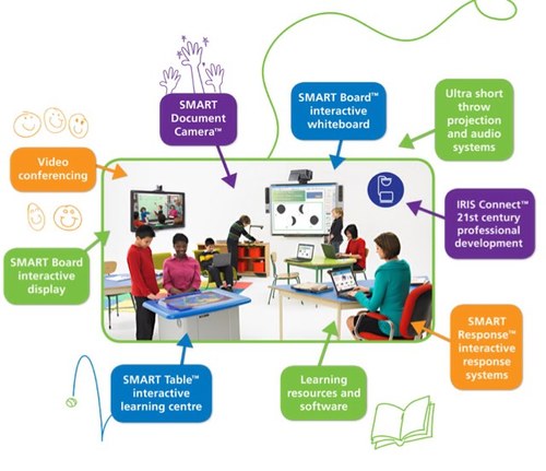 Find out about the latest and greatest developments in educational technology in Queensland on our Twitter feed.