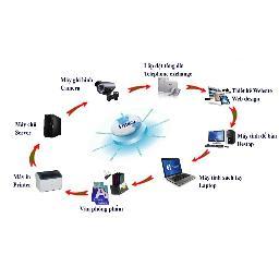 Vistaco Nơi trao niềm tin tới bạn