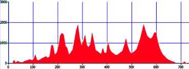 Raid Pyrenees, General Banter, Tim's 50th