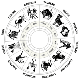 Signe du zodiaque