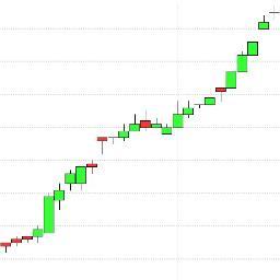 Lever på investeringar och trading. Investerar främst i spelbolagsbranschen. Driver också några sajter inom casinoområdet.