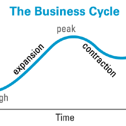 All of us are affected by macroeconomic forces – they shape the very world we live in.