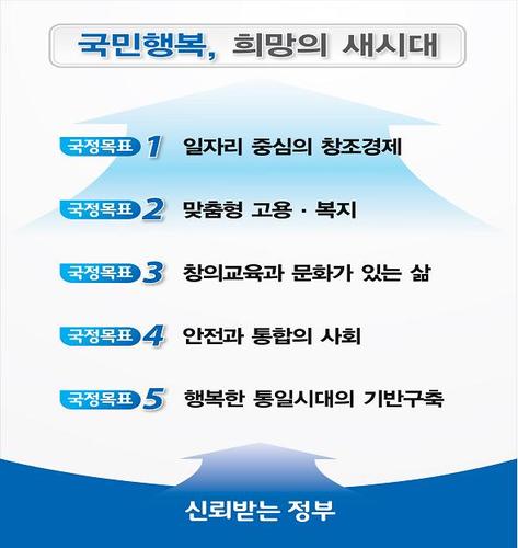 금주 키워드 : 변창비도/변화를 넘어 창조하고, 비전을 세워 도전하라!!