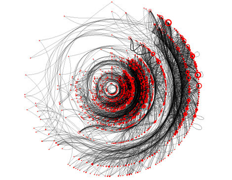 BigDataArt's profile picture. About the beauty of information visualization.