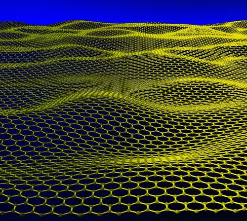 Tracking the global developments in Graphene Technology. Finally something Material Scientists can really create value with.