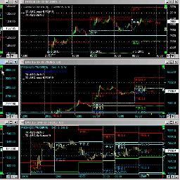 Bundtrader genereert aankoop en verkoopsignalen voor de DAX futures (DAX 30 Index) en ESTX futures