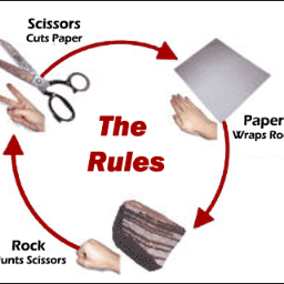 Stats and Info for #PRPS | Directly affiliated with @ProRockPaperSci