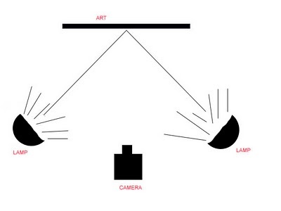 photo_division's profile picture. Photo Division: Fine Art Documentation Services in Vancouver, BC.