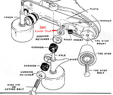 We aim to provide a central resource for skate maintenance. Top tips from experienced skaters and manufacturers of quad skates worldwide.