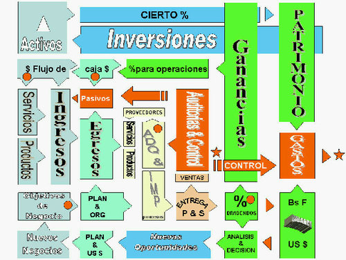 PROYECTOS POTENCIALES - Objetivos de Negocios - Desarrolle sus Productos  o Servicios - Soluciones - Modelos Conceptuales para su INVERSION