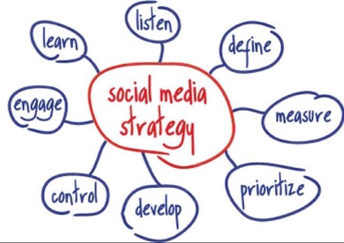 Social media management, marketing, consulting & training made simple. #socialmedia #sask #consulting #stafftraining