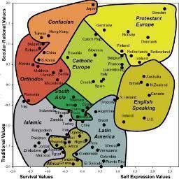 World Values Survey