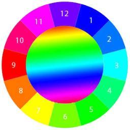 El zodiaco de los colores. No te dejará indiferente.