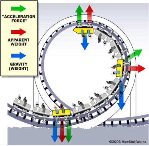 Theme park fans who broadcast a videoblog about industry News, Rumors and other amusing subjects.