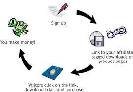 Learn about affiliate marketing.
alles over affiliate marketing
Earn money by working online.
geld verdienen met internet? het kan
info in dutch en english