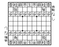 指すのはヘボでも、将棋を観るのは大好きです！　そんなボンクラ将棋ファンです。

「一丈のほりを・こへぬもの十丈・二十丈のほりを・こうべきか」