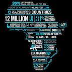 Africa Fun Facts.. Black IS beautiful #TeamAfrica #TeamRwanda