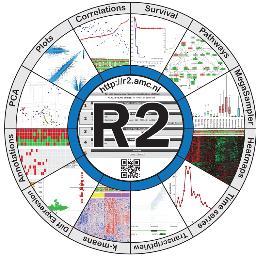 R2: free online researcher friendly genome analysis and visualization platform. 3000+ NCBI PubMed Citations #ngs #bigdata #datamining #datascience #dataviz