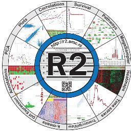 R2: free online researcher friendly genome analysis and visualization platform. 

2500 NCBI PubMed Citations

#ngs #bigdata #datamining #datascience #dataviz