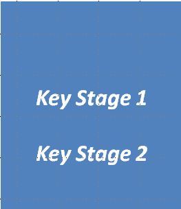 Primary School @ Home - UK Home School
Key Stage 1, Key Stage 2