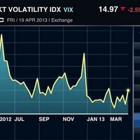 VIXTrader (@albanyfxtrader) 's Twitter Profile
