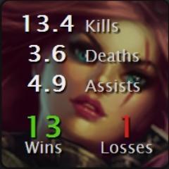 LoLInsanyus's profile picture. 