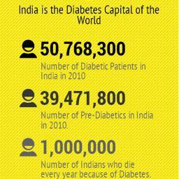 healthydiabetes's profile picture. Save Millions of Diabetic Lives