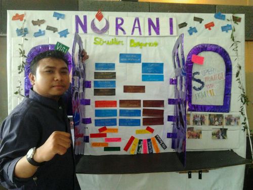 BdulMutholib's profile picture. CEO Paradice Property | CEO  Paradice Farm | Spiritual and Business Motivator | Pendekar Mawar Biru | STIFIN Feeling Introvert