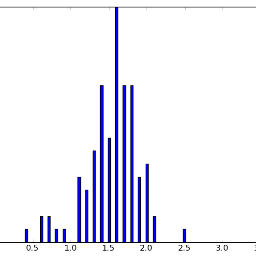 Quantitative Finance On Twitter