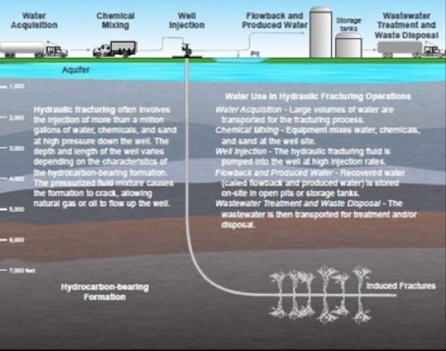 Hydraulic_Fract's profile picture. 