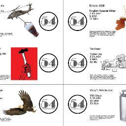 54RivetsBrewing's profile picture. Aspiring micro brewery founded by 4 buddies from all parts of Ohio.