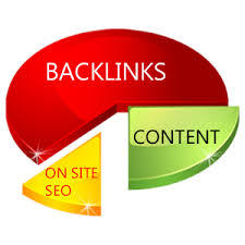 Forum posting is simplest way to get good backlinks for your websites. Try at http://t.co/VSOd9qq0BH