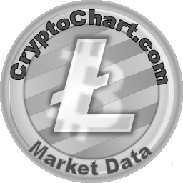 cryptochart's profile picture. Plottins my game