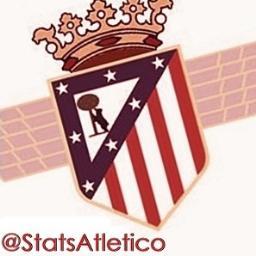 Datos, Estadísticas e Historia del Club Atlético de Madrid. 1903.